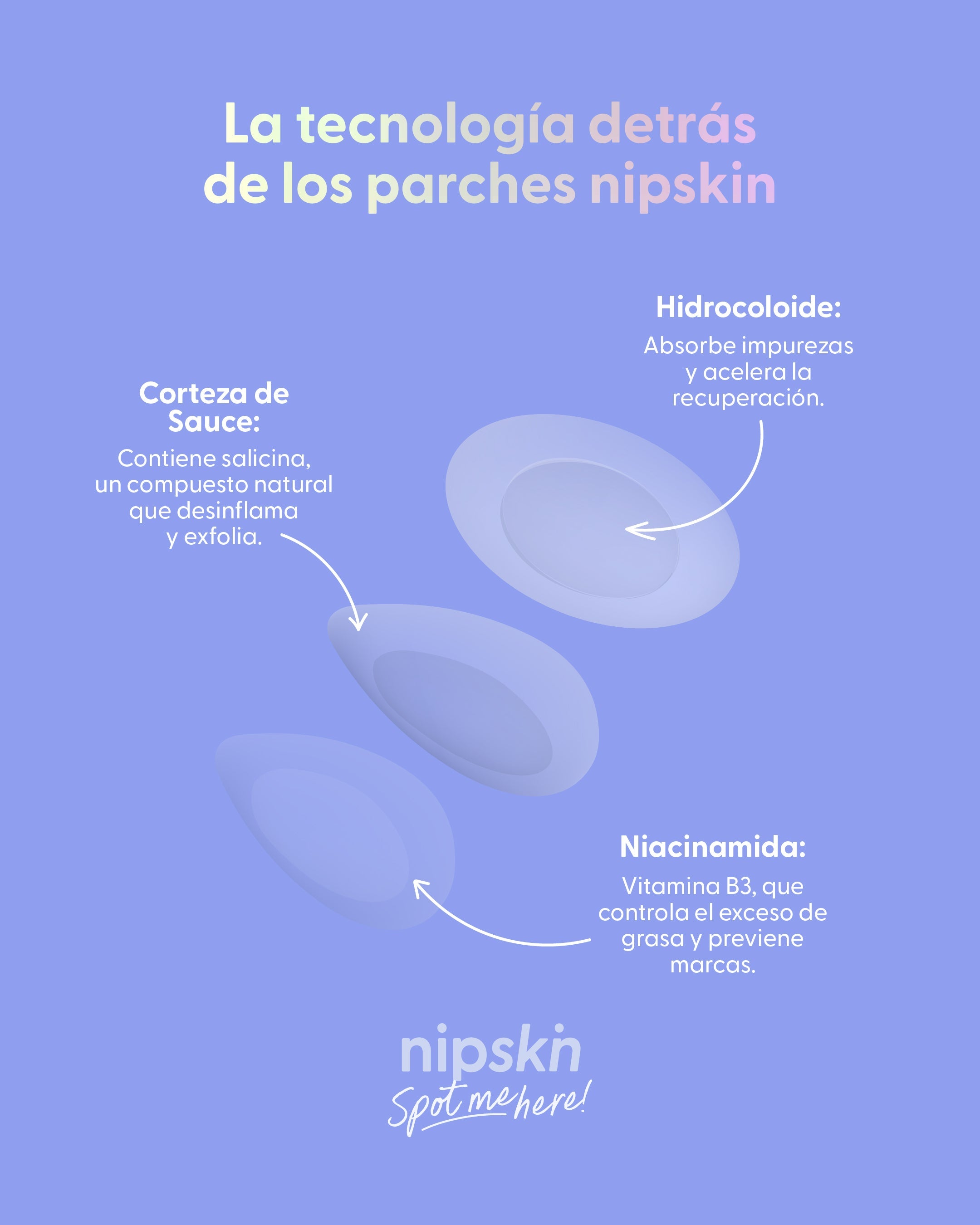 Parches Hidrocoloides Invisibles para Granitos - Spot Me Here x2